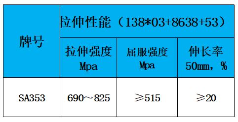 表2 力学性能.jpg 表2 力学性能.jpg